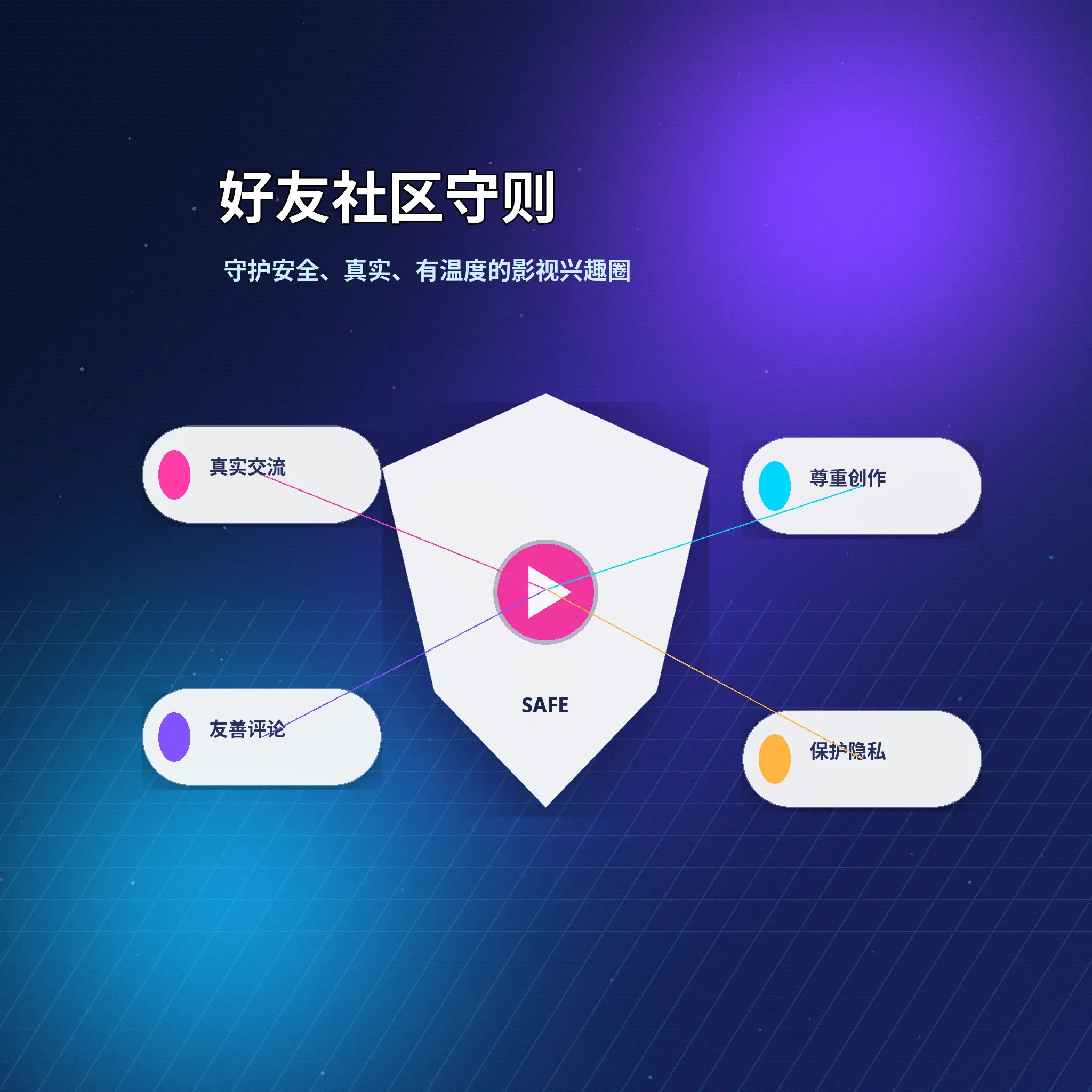 蘑菇视频账户指南视觉内容